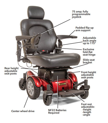 Compass HD GP620 Power Wheelchair