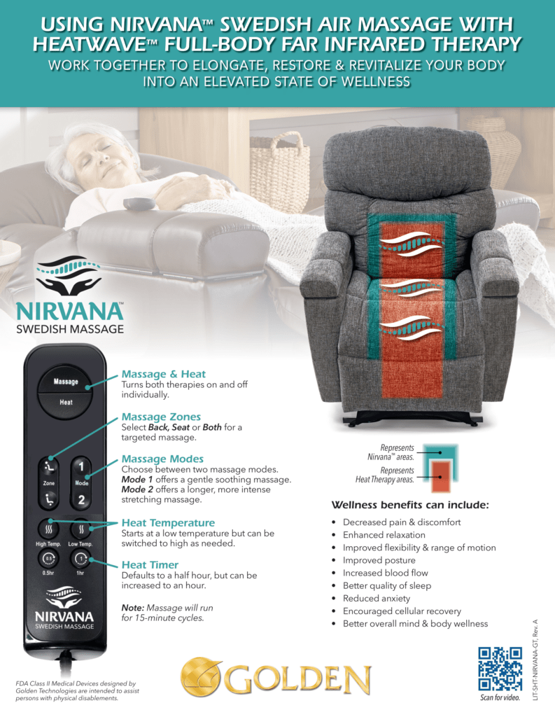 Heat Wave & Nirvana Technology