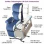 Golden Comforter PR531 Extra Wide Lift Recliner  - *FDA Class II Medical Device